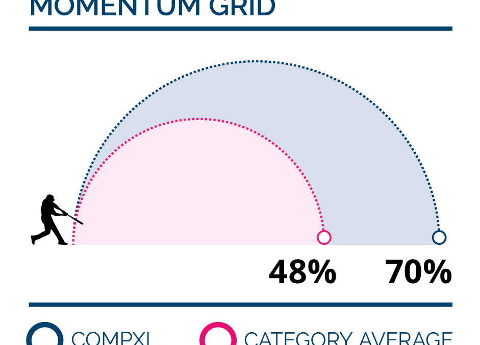 Why CompXL Is A G2 Momentum Leader